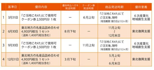 ラックランド優待年４.JPG